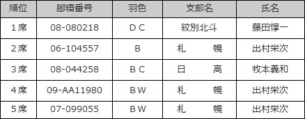 成鳩未記録♂の部