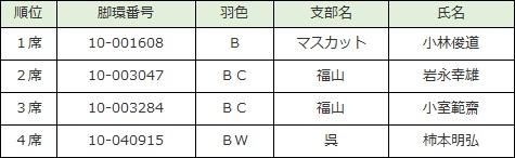 若鳩記録♀の部