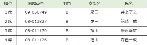 成鳩中距離♀の部