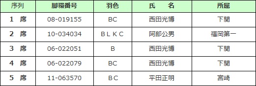 総合の部