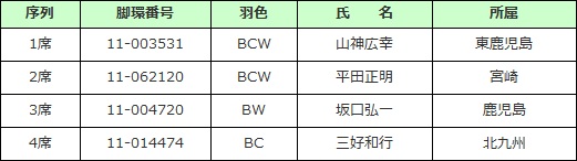 若鳩記録　♂