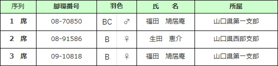 総合の部