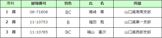 未記録成鳩 雌の部