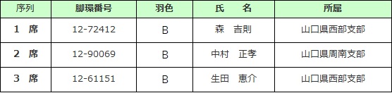 未記録若鳩 雄の部