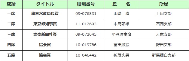 総合