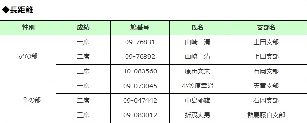長距離