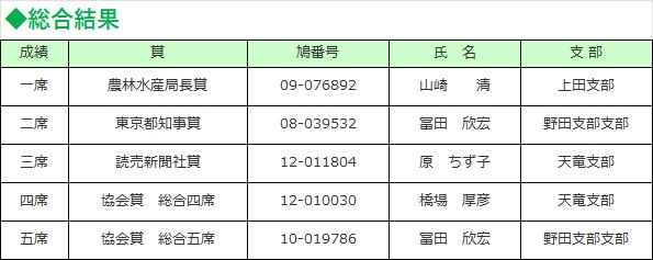 総合