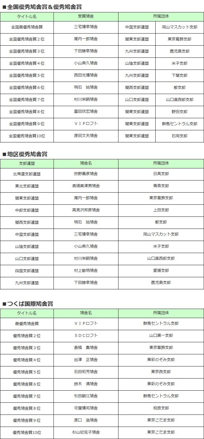 全国優秀鳩舎賞&優秀鳩舎賞