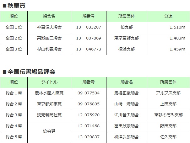 秋華賞/全国伝書鳩品評会
