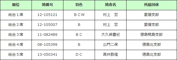 品評会結果 総合