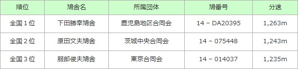 秋華賞