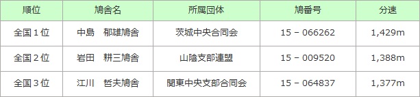 秋華賞