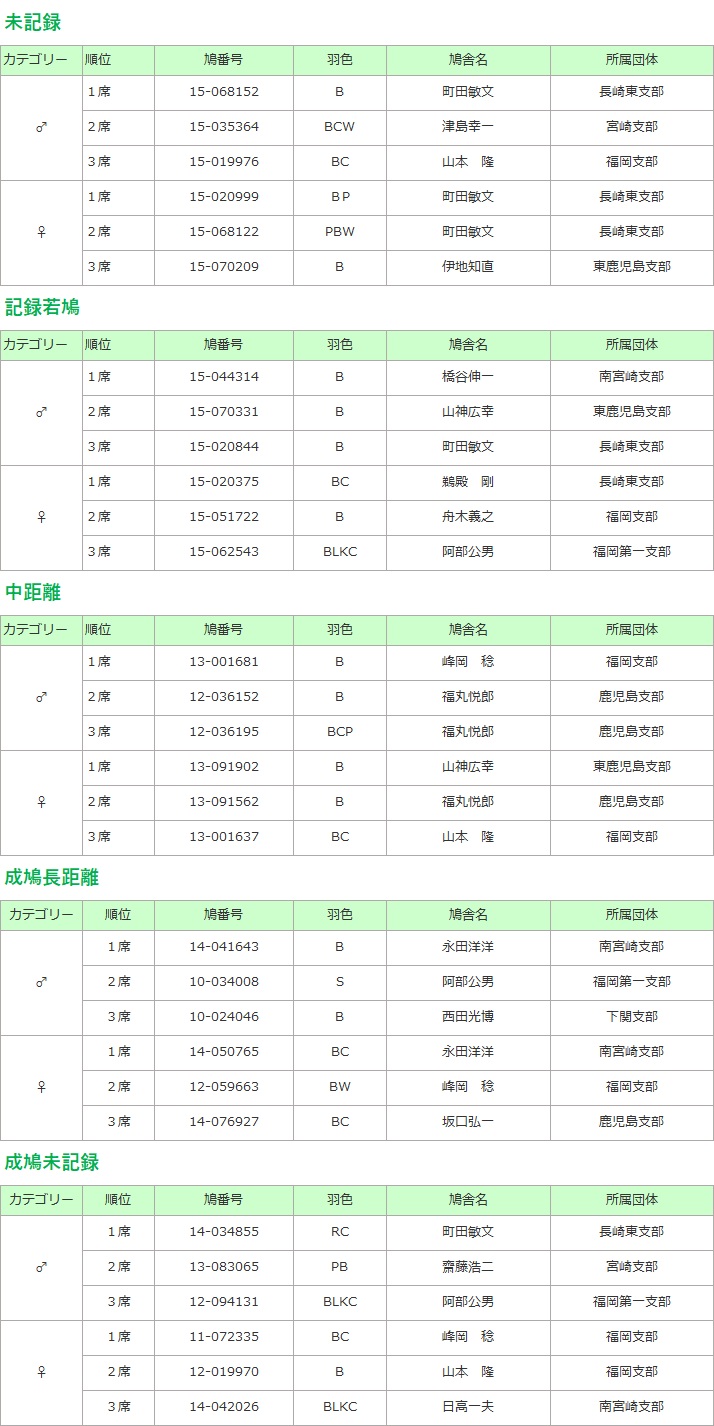品評会結果