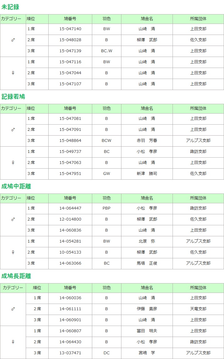 品評会結果
