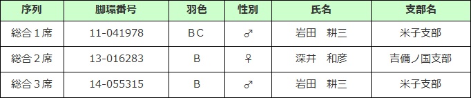 品評会結果 総合