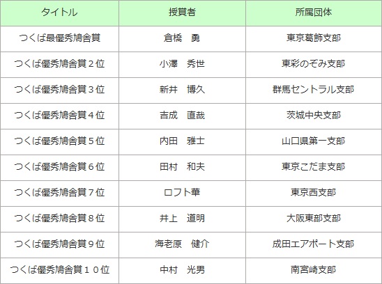 つくば国際鳩舎賞
