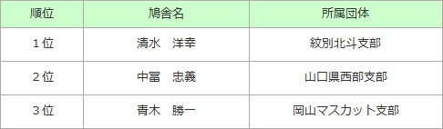 秋華賞